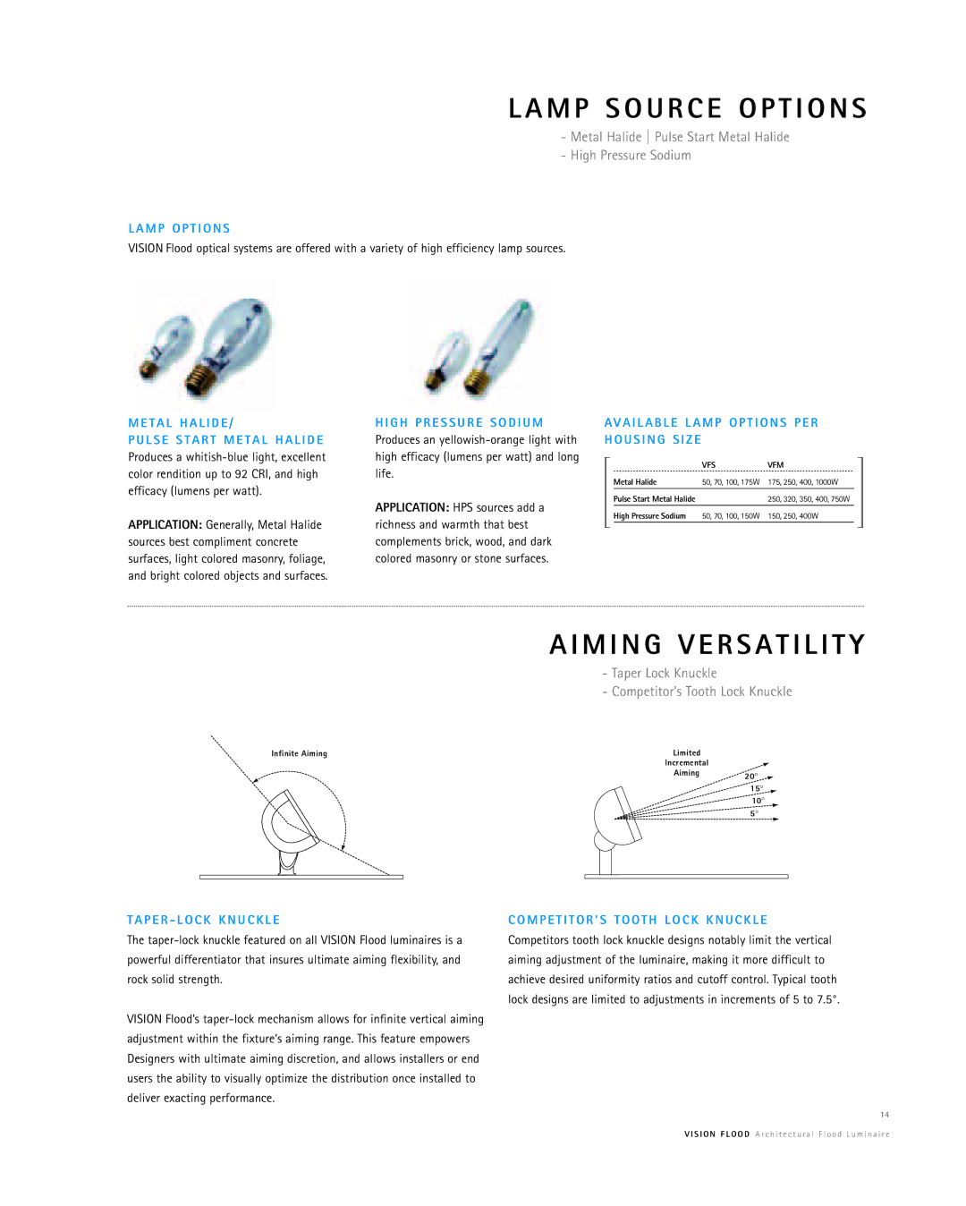 Cooper Lighting Vision Flood M P S O U R C E O P T I O N S, Metal Halide Pulse Start Metal Halide High Pressure Sodium 