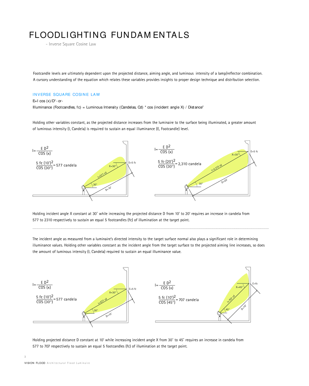 Cooper Lighting Vision Flood manual O O D L I G H T I N G F U N D a M E N T a L S, Inverse Square Cosine Law 