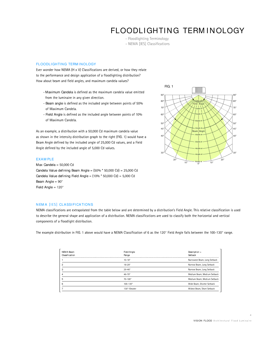 Cooper Lighting Vision Flood manual O O D L I G H T I N G T E R M I N O L O G Y, A M P L E 