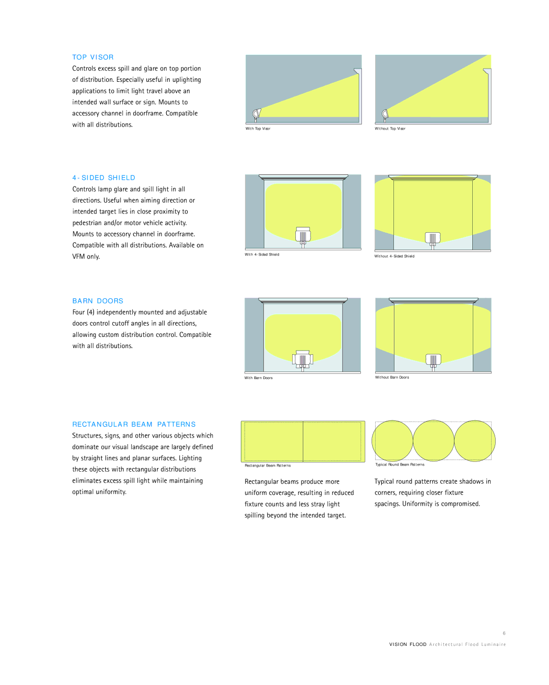 Cooper Lighting Vision Flood P V I S O R, I D E D S H I E L D, R N D O O R S, C T a N G U L a R B E a M P a T T E R N S 