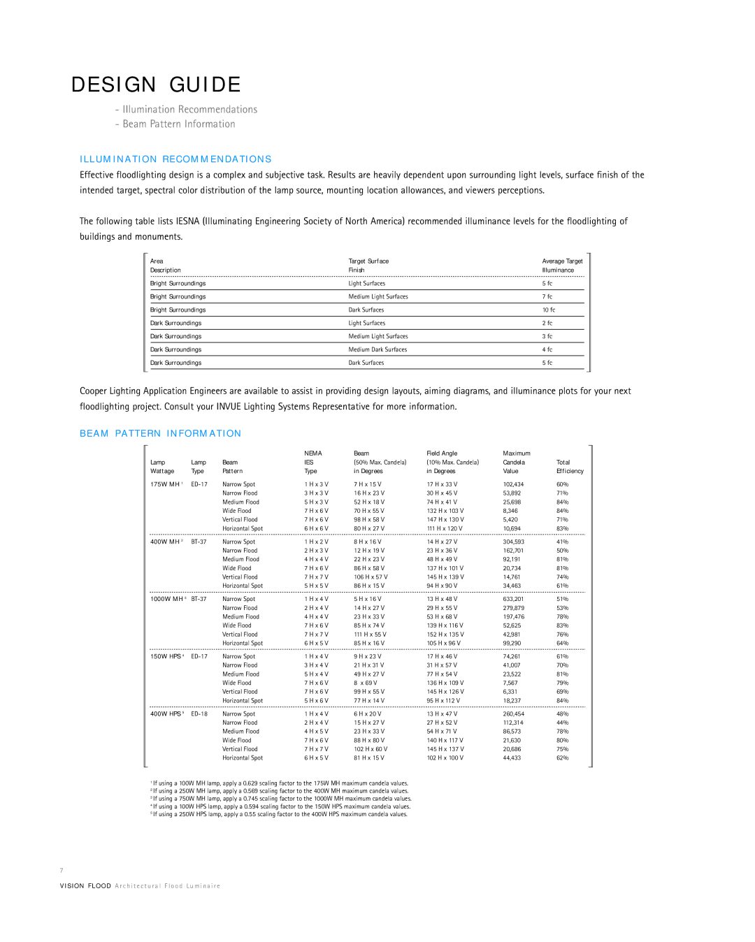 Cooper Lighting Vision Flood manual S I G N G U I D E, Illumination Recommendations Beam Pattern Information 
