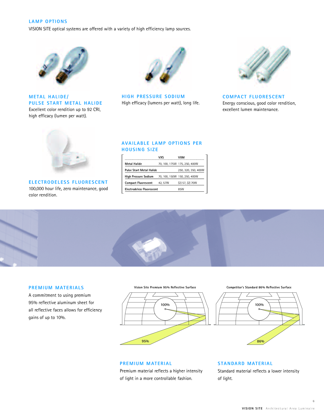 Cooper Lighting Vision Site M P O P T I O N S, L S E S T a R T M E T a L H a L I D E, G H P R E S S U R E S O D I U M 