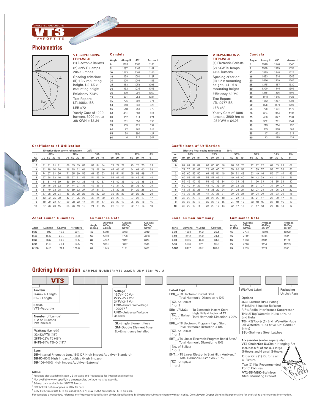 Cooper Lighting VT3 manual Photometrics, EB81-WL-U 