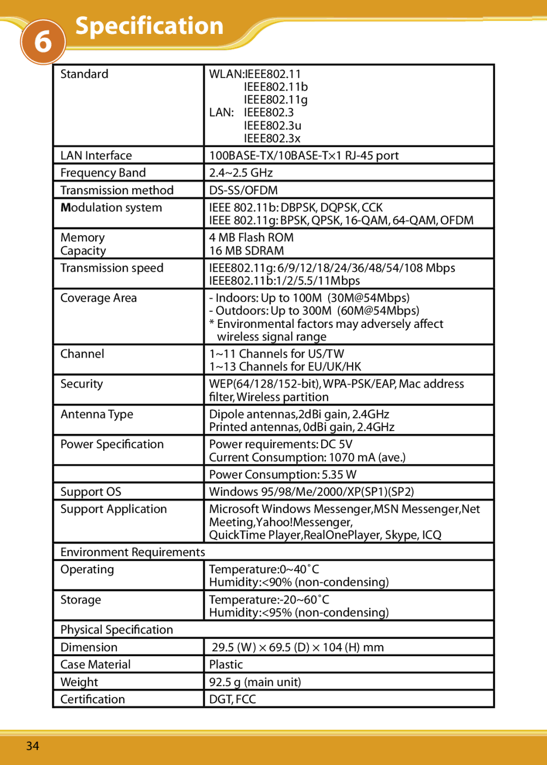 Corega CG-WLAPGMN user manual WLAPGMNSpecification, WLANIEEE802.11 