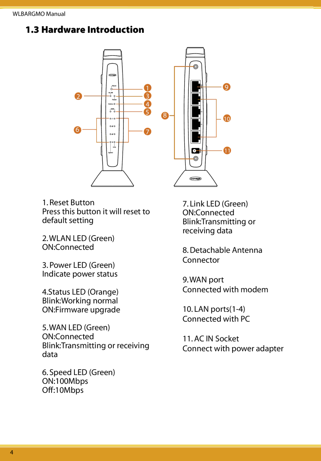 Corega CG-WLBARGMO user manual Hardware Introduction 