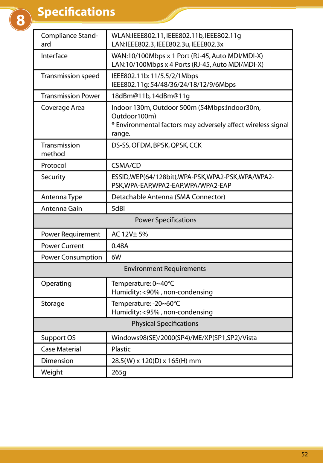 Corega CG-WLBARGO user manual WLBARGOSpeciﬁcations, PSK,WPA-EAP,WPA2-EAP,WPA/WPA2-EAP 