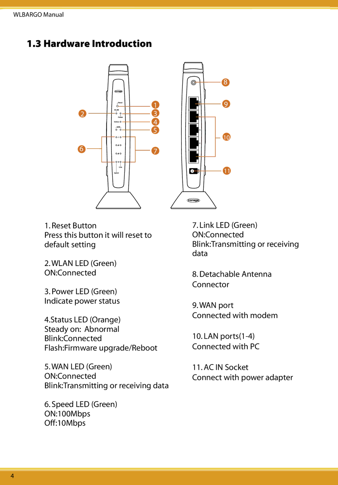 Corega CG-WLBARGO user manual Hardware Introduction 