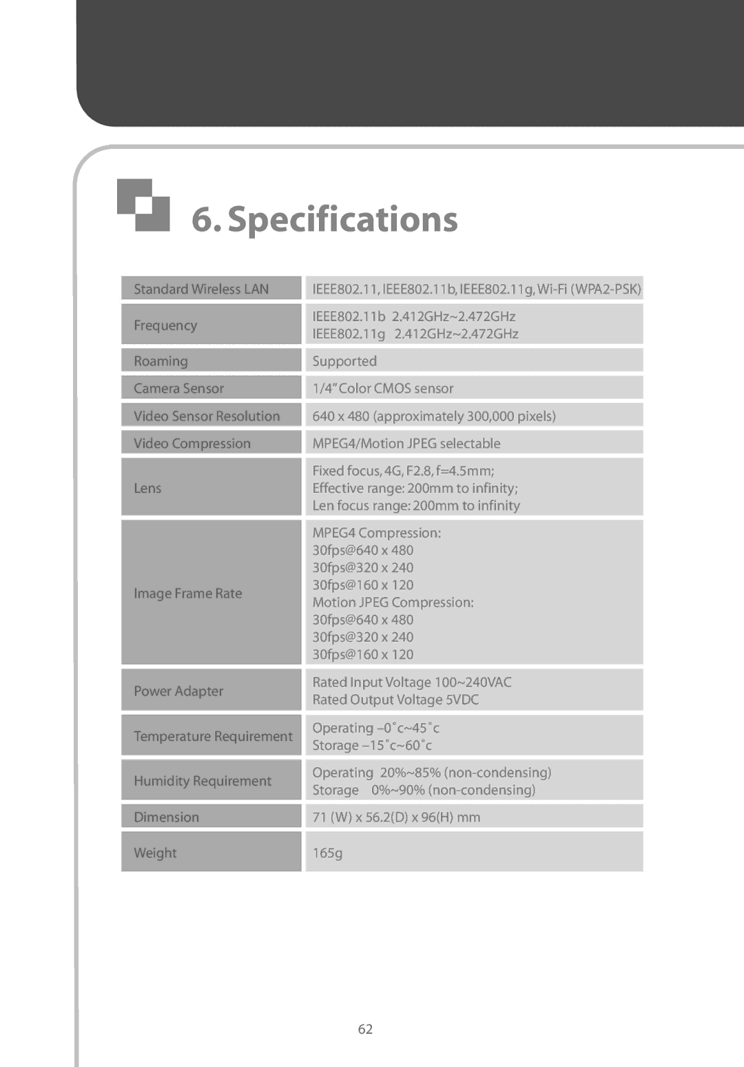 Corega CG-WLNCM4G manual Specifications 