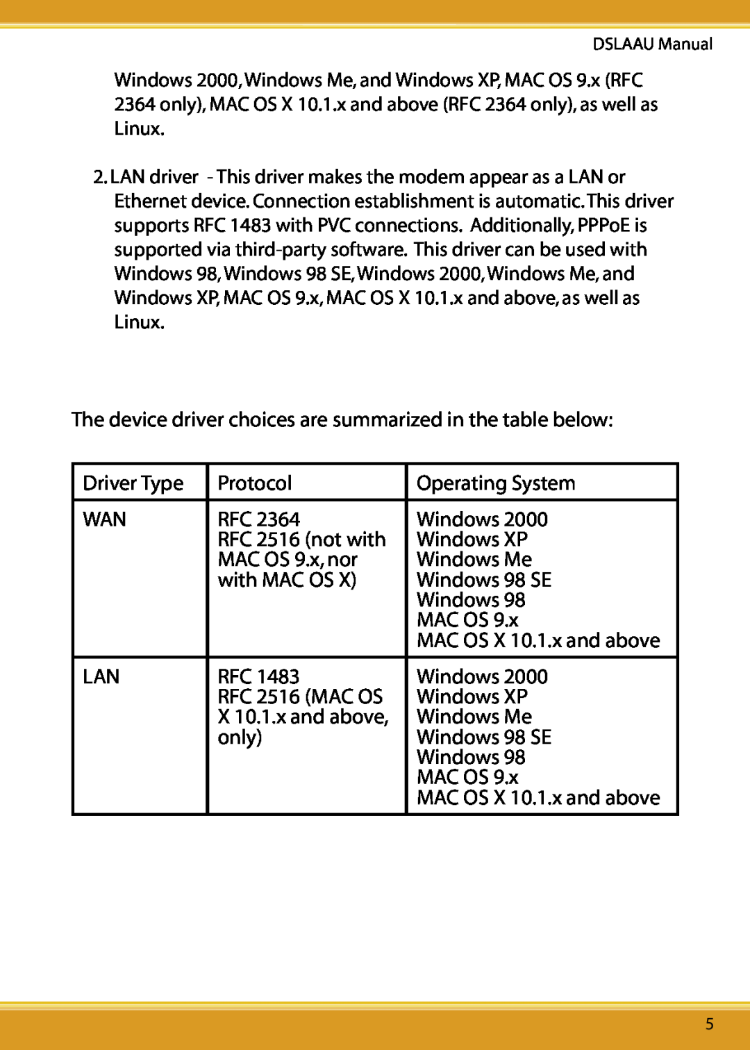 Corega DSLAAU user manual The device driver choices are summarized in the table below 