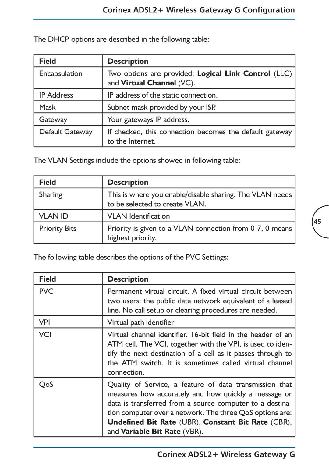 Corinex Global ADSL2+ Dhcp options are described in the following table, Undefined Bit Rate UBR, Constant Bit Rate CBR 