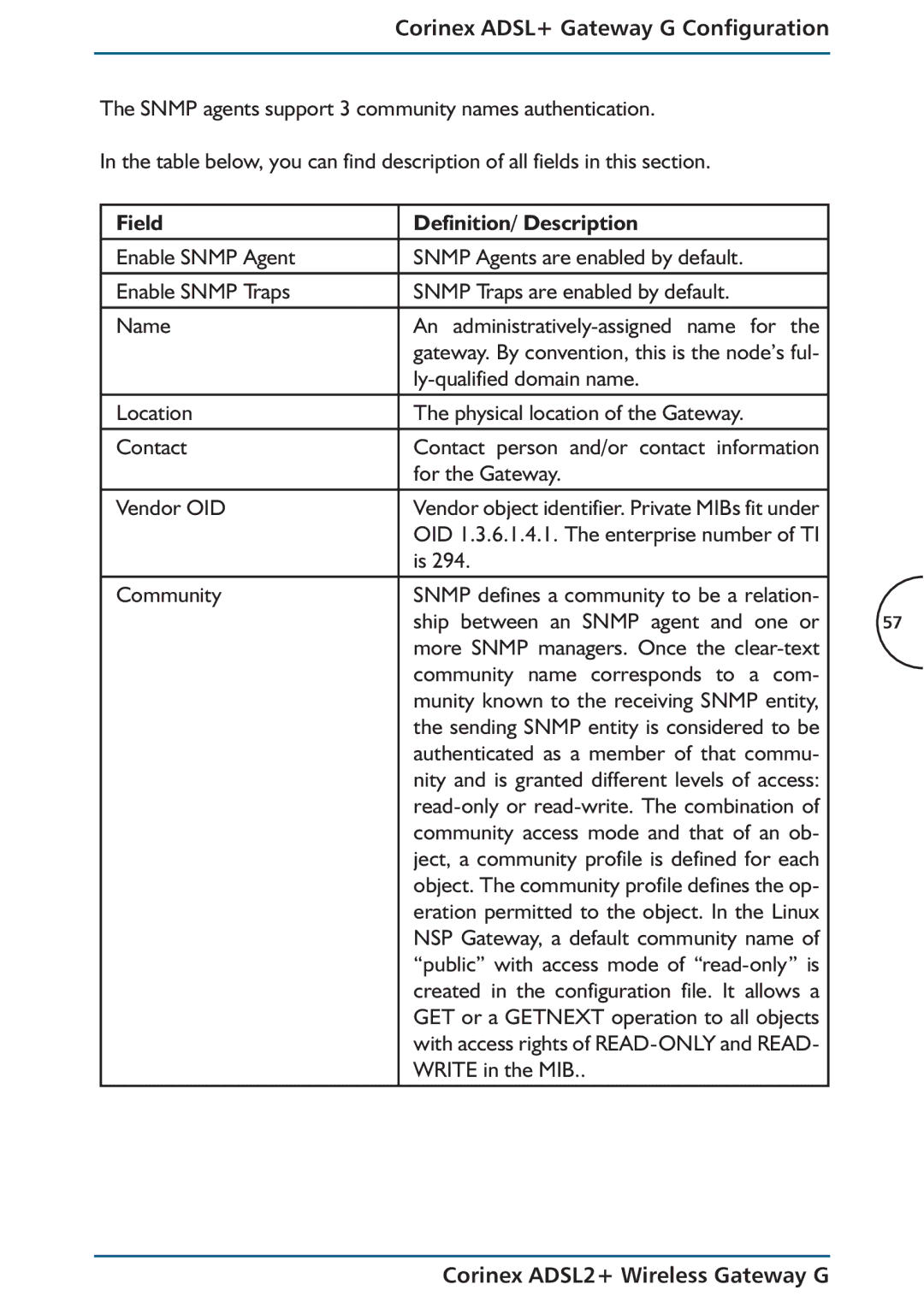 Corinex Global ADSL2+ Field Definition/ Description, Community, Authenticated as a member of that commu, Write in the MIB 