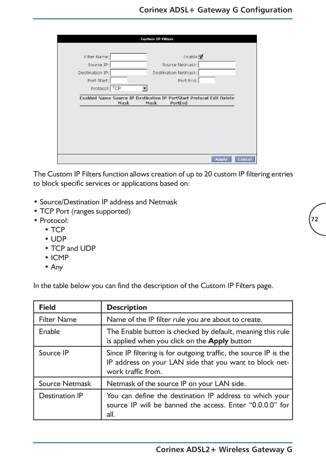 Corinex Global ADSL2+ manual Protocol 