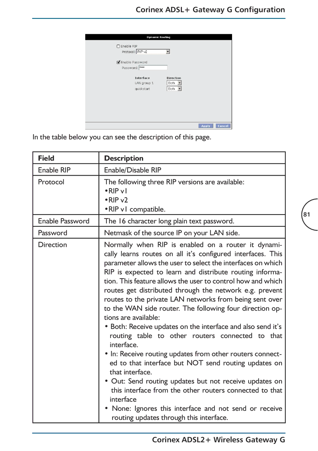 Corinex Global ADSL2+ manual Table below you can see the description of this 