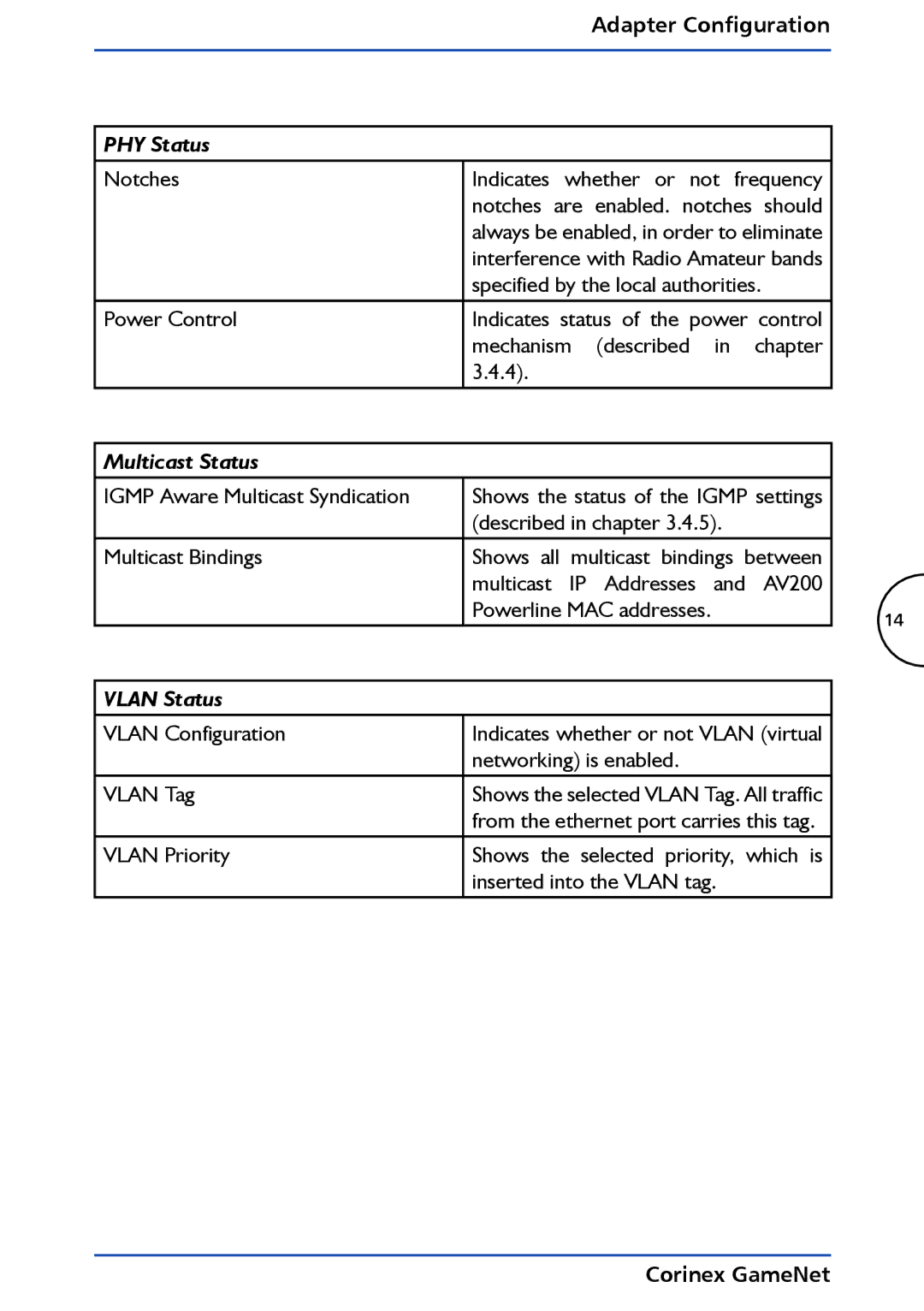 Corinex Global GameNet manual PHY Status 