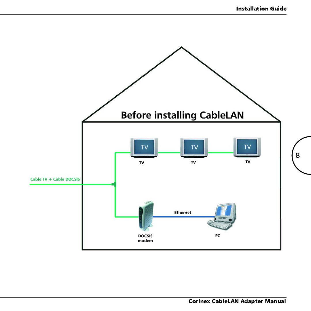 Corinex Global MAC OS X manual Installation Guide Corinex CableLAN Adapter Manual 
