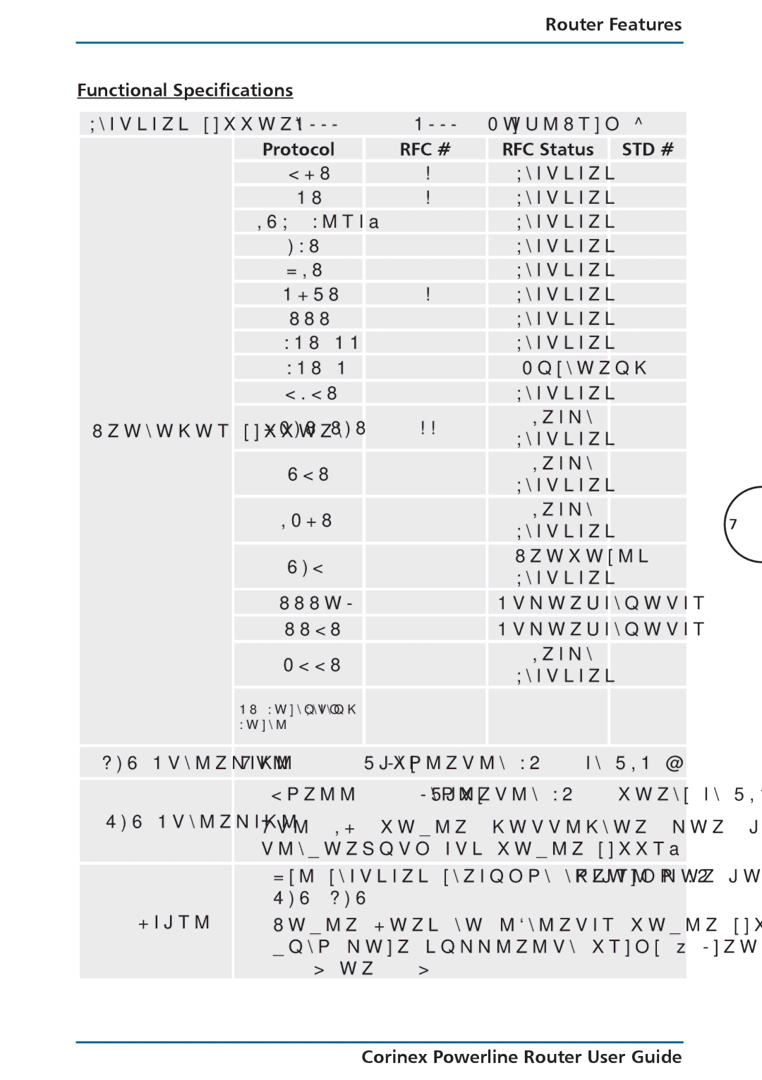 Corinex Global Powerline Router manual Router Features Functional Specifications, Protocol 