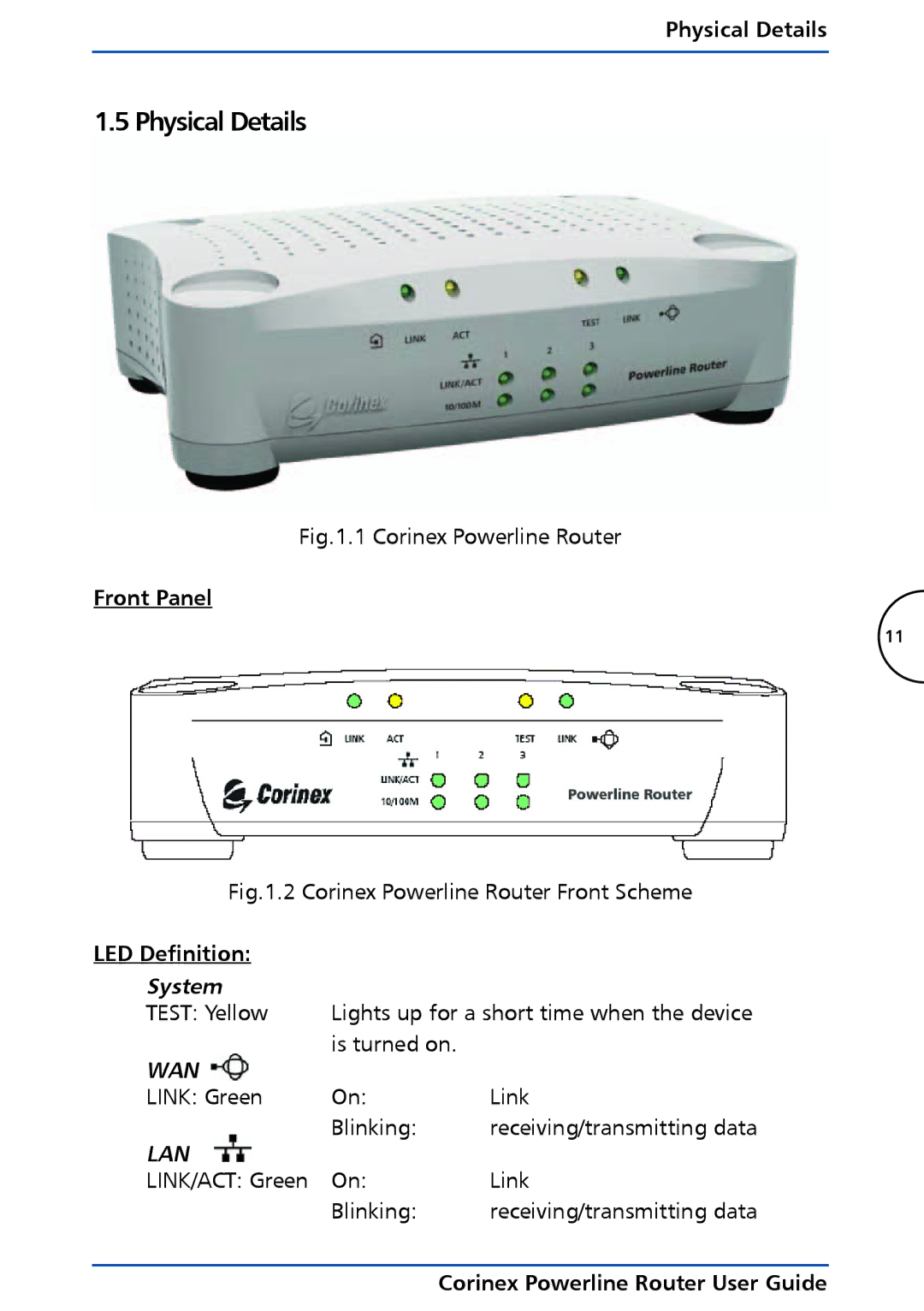 Corinex Global Powerline Router manual Physical Details, Front Panel, LED Definition 