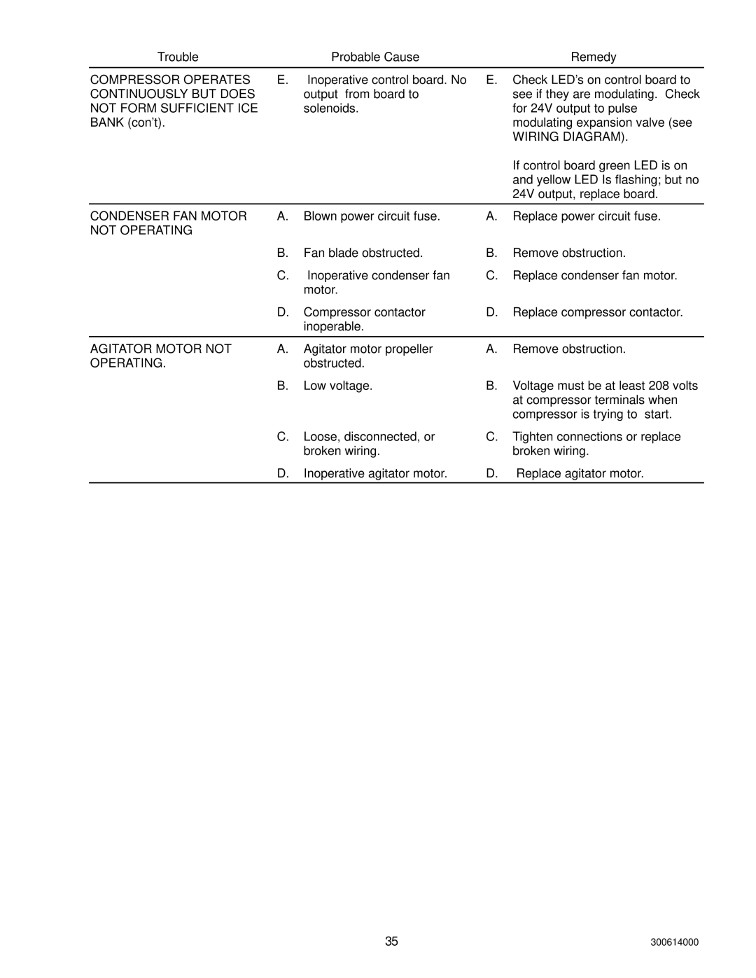 Cornelius 000 PLUS, 10 Not Form Sufficient ICE, Wiring Diagram, Condenser FAN Motor, Not Operating, Agitator Motor not 