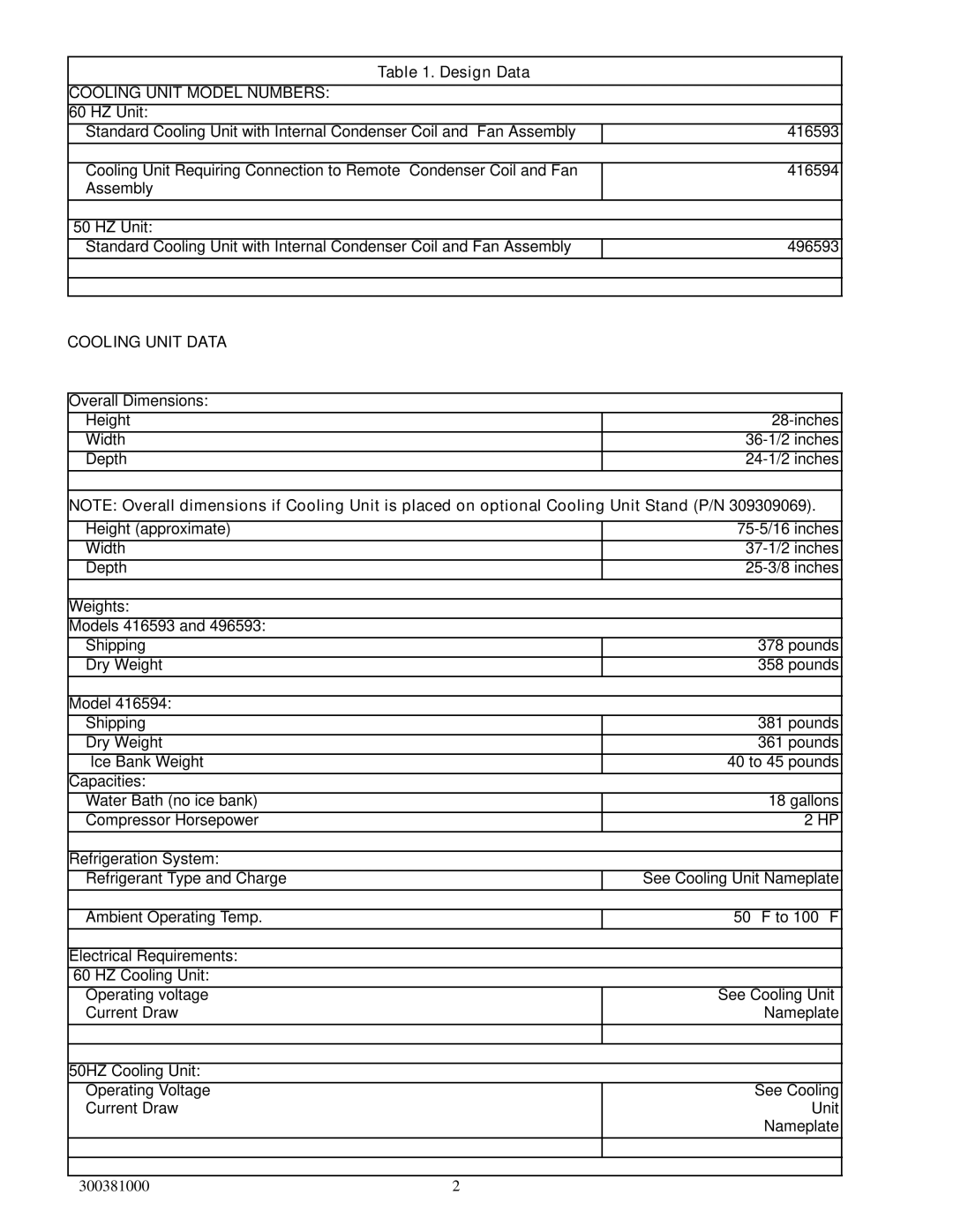 Cornelius 000, 10 installation manual Design Data, Cooling Unit Model Numbers 