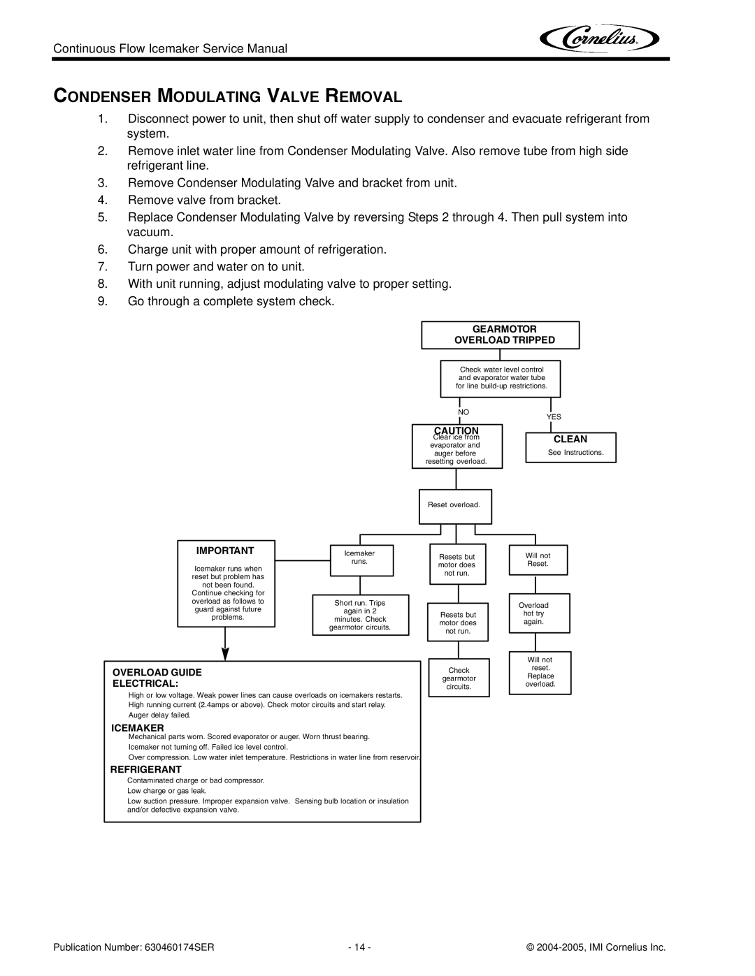 Cornelius 1000 service manual Condenser Modulating Valve Removal, Gearmotor Overload Tripped 