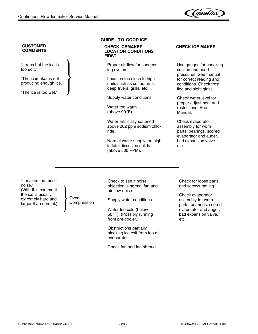 Cornelius 1000 service manual Customer Comments 