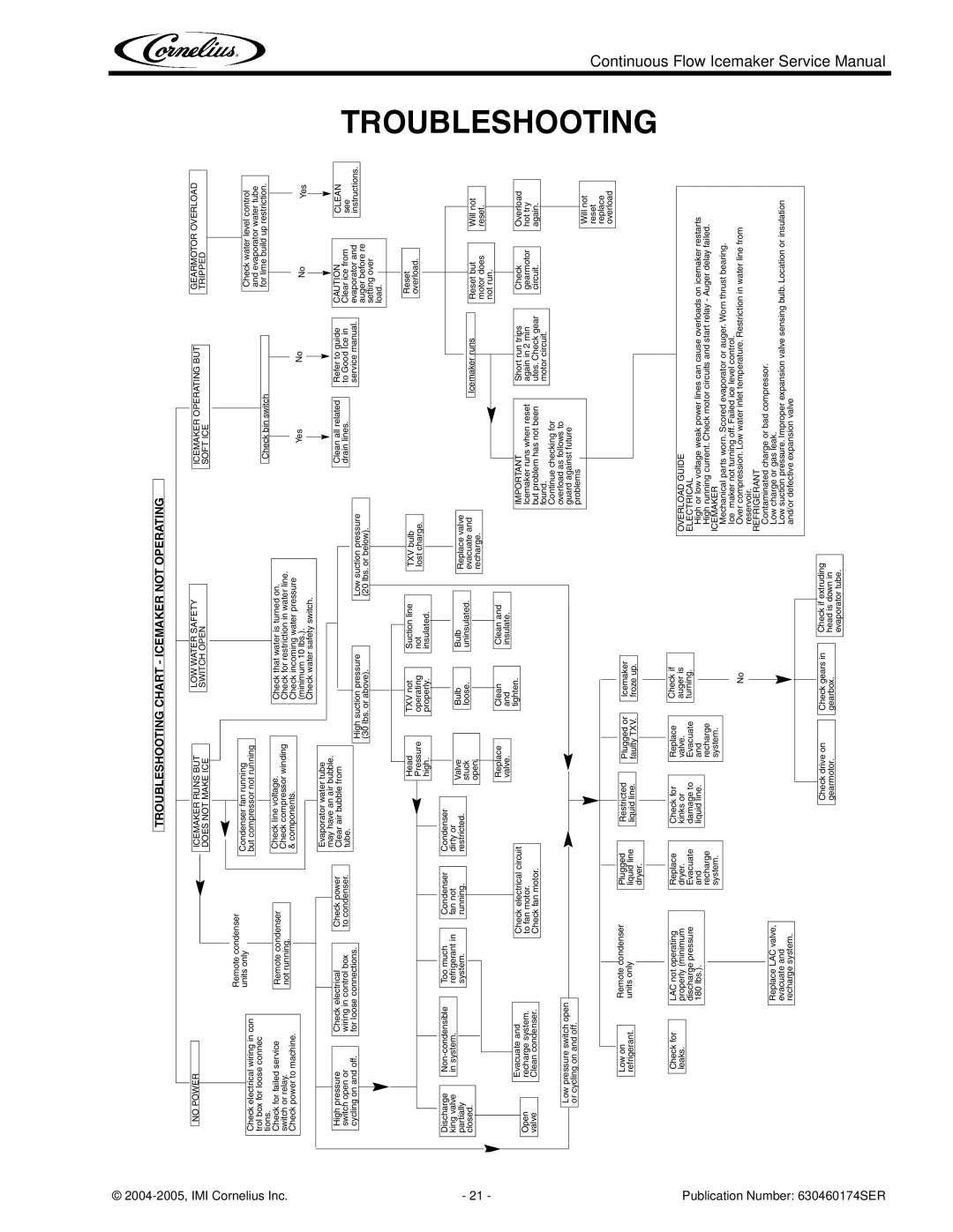 Cornelius 1000 service manual Troubleshooting Chart Icemaker not Operating 