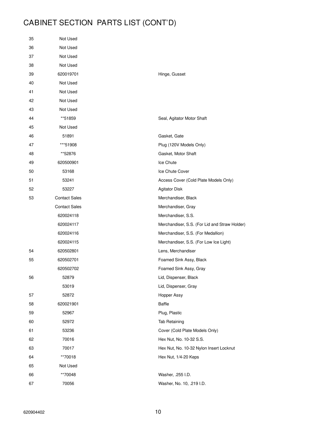 Cornelius 150 8 Valve manual Cabinet Section Parts List CONT’D 