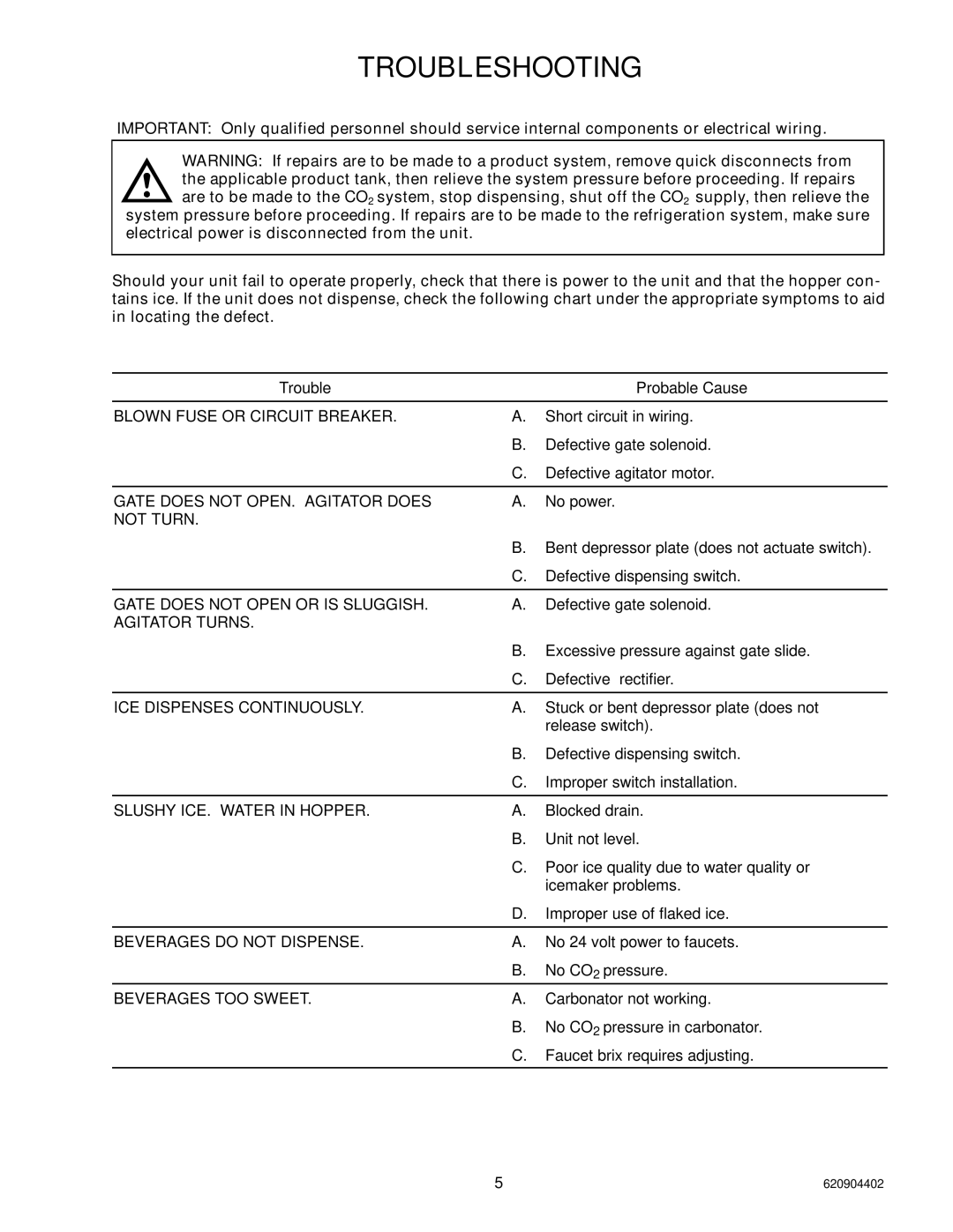 Cornelius 150 8 Valve manual Troubleshooting 