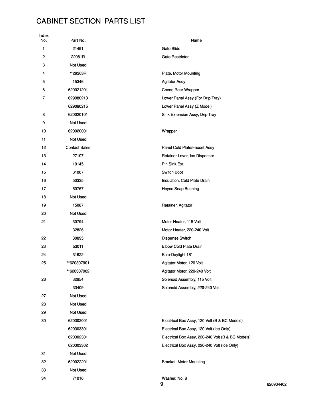 Cornelius 150 8 Valve manual Cabinet Section Parts List, Name 