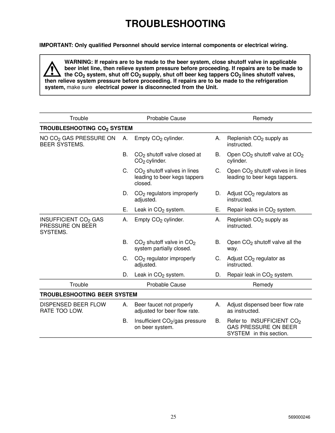 Cornelius 1550 installation manual Troubleshooting 