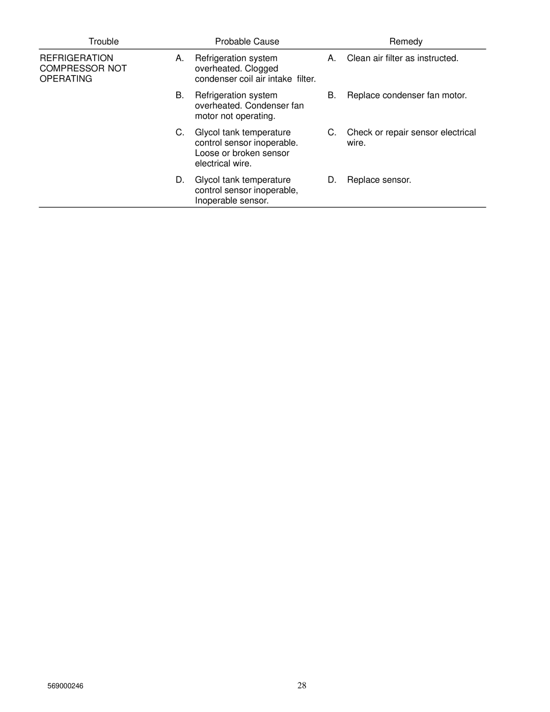 Cornelius 1550 installation manual Refrigeration, Compressor not, Operating 