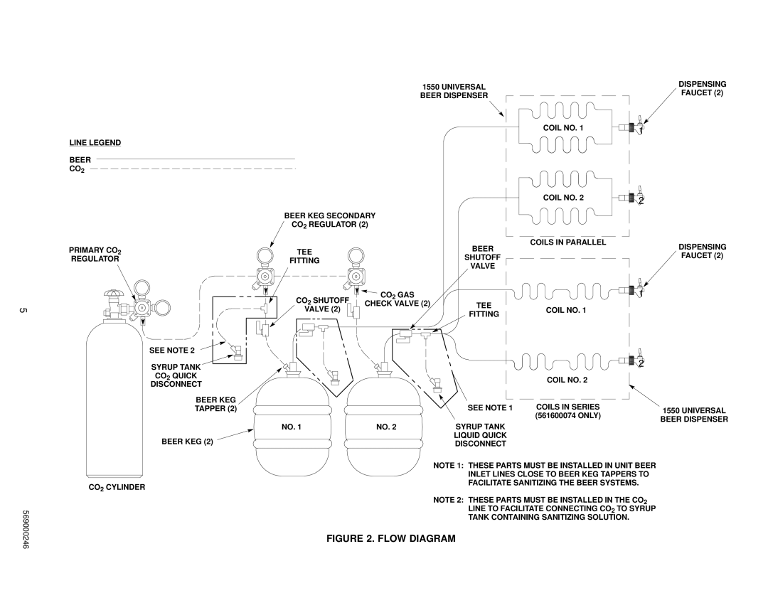 Cornelius 1550 installation manual Flow Diagram 