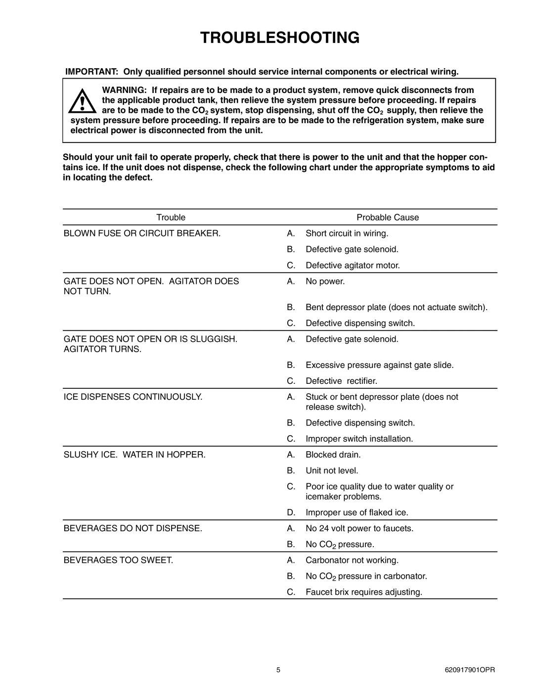 Cornelius 175 8 Valve manual Troubleshooting 