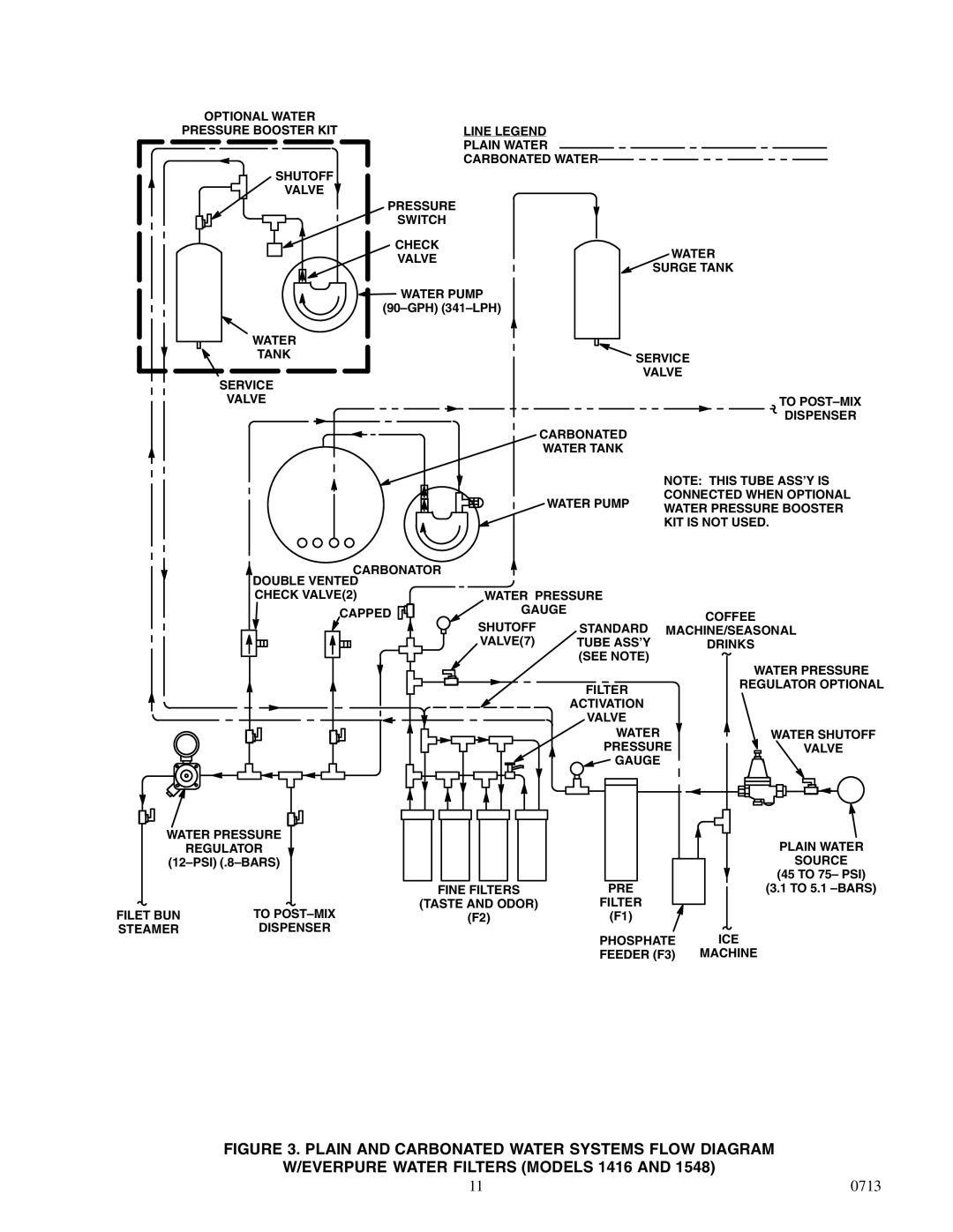 Cornelius 2232MS service manual Pressure Switch Check Water Valve Surge Tank Water Pump 