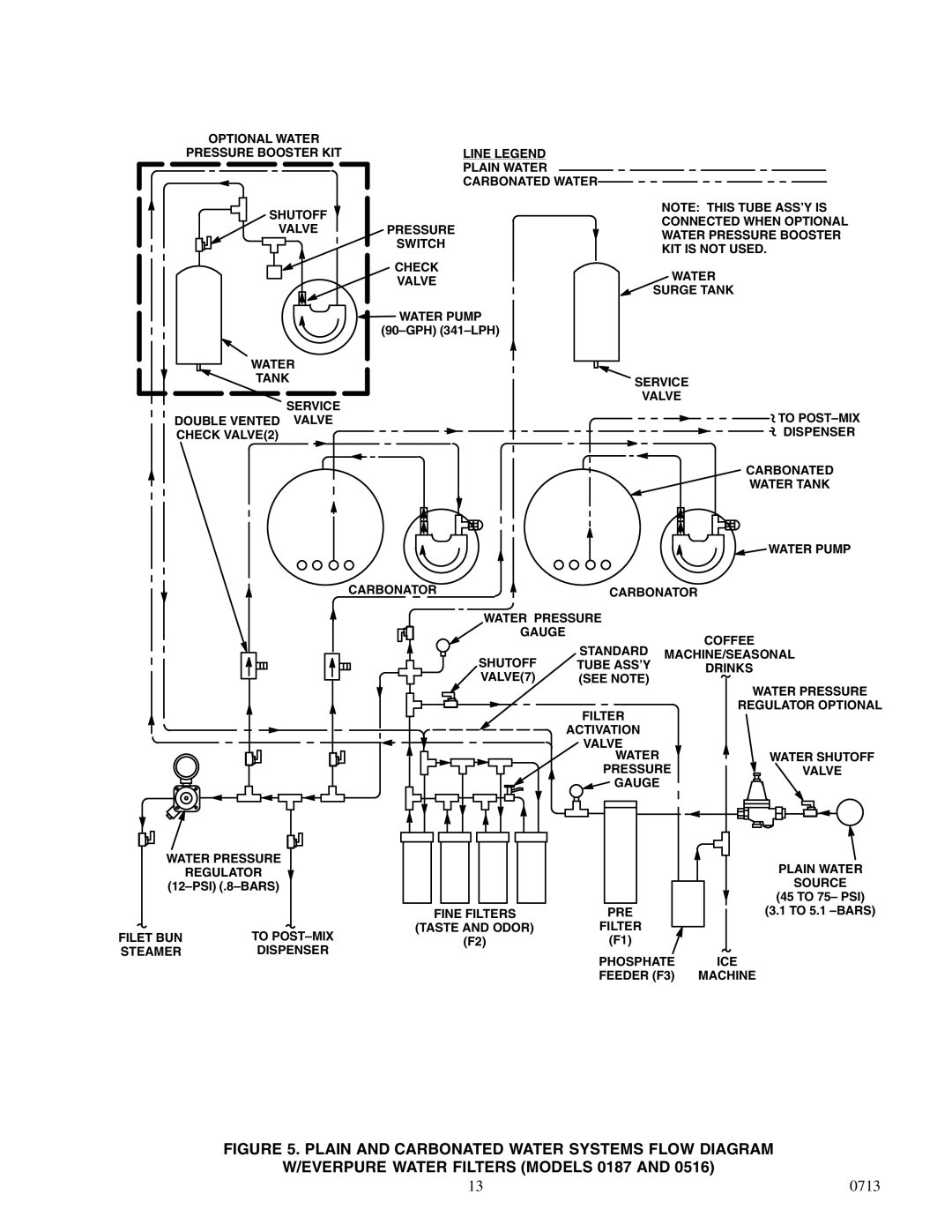 Cornelius 2232MS service manual Check Valve Water Pump 