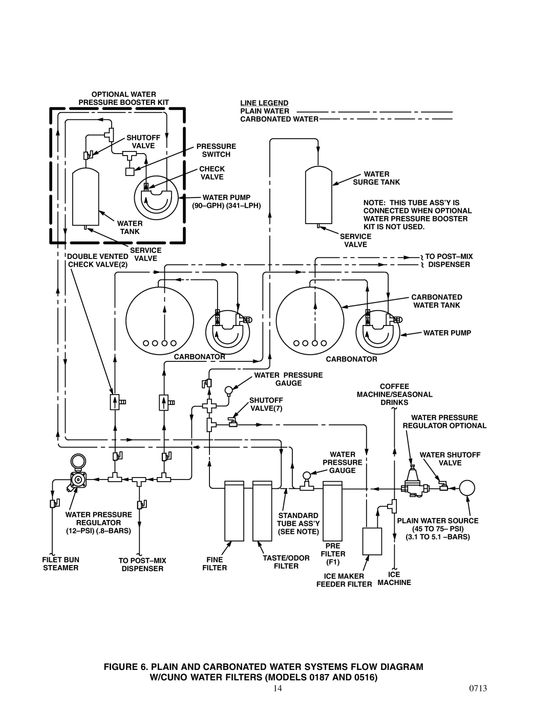 Cornelius 2232MS service manual PRE Filet BUN 