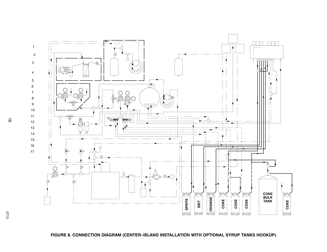 Cornelius 2232MS service manual Sprite Diet Orange Coke 