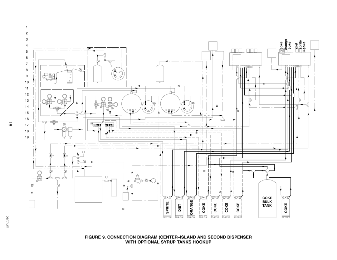 Cornelius 2232MS service manual Sprite Diet Orange Coke Bulk Tank 