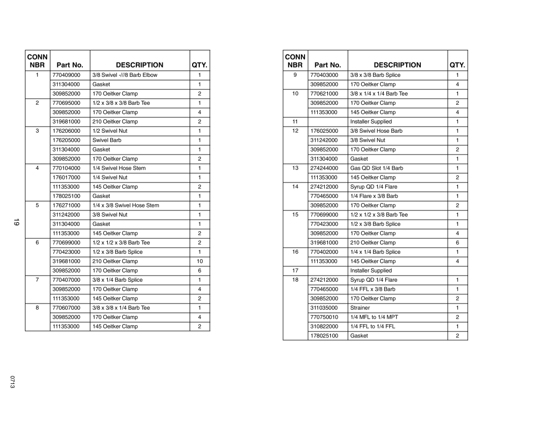 Cornelius 2232MS service manual Conn NBR Description QTY 