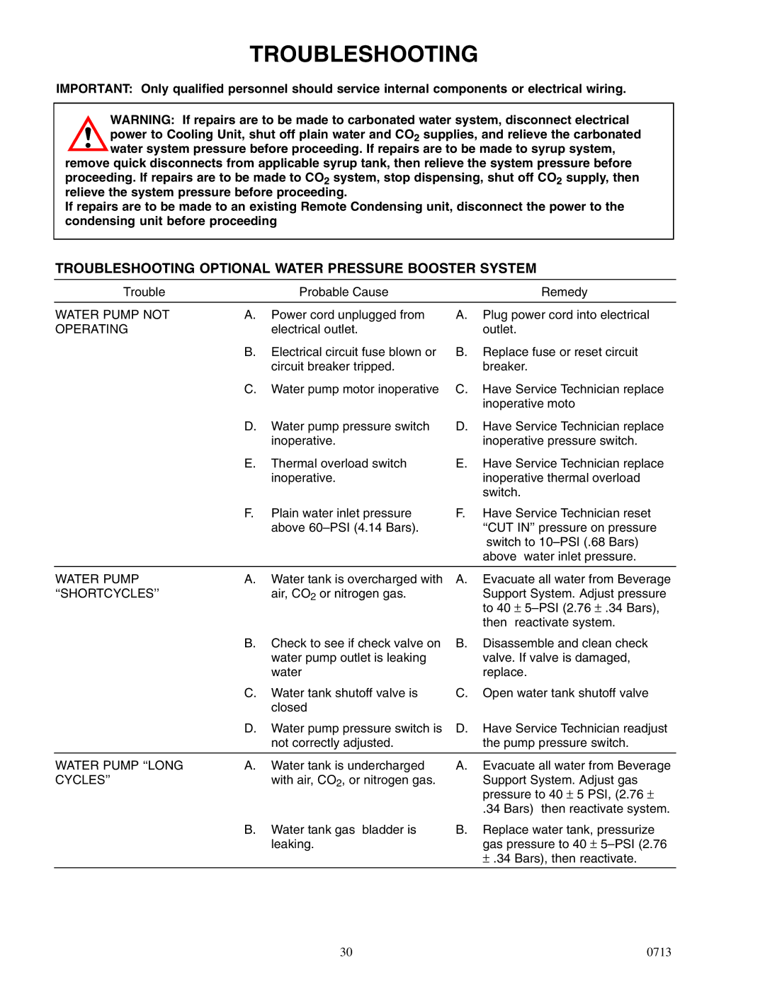 Cornelius 2232MS service manual Troubleshooting 