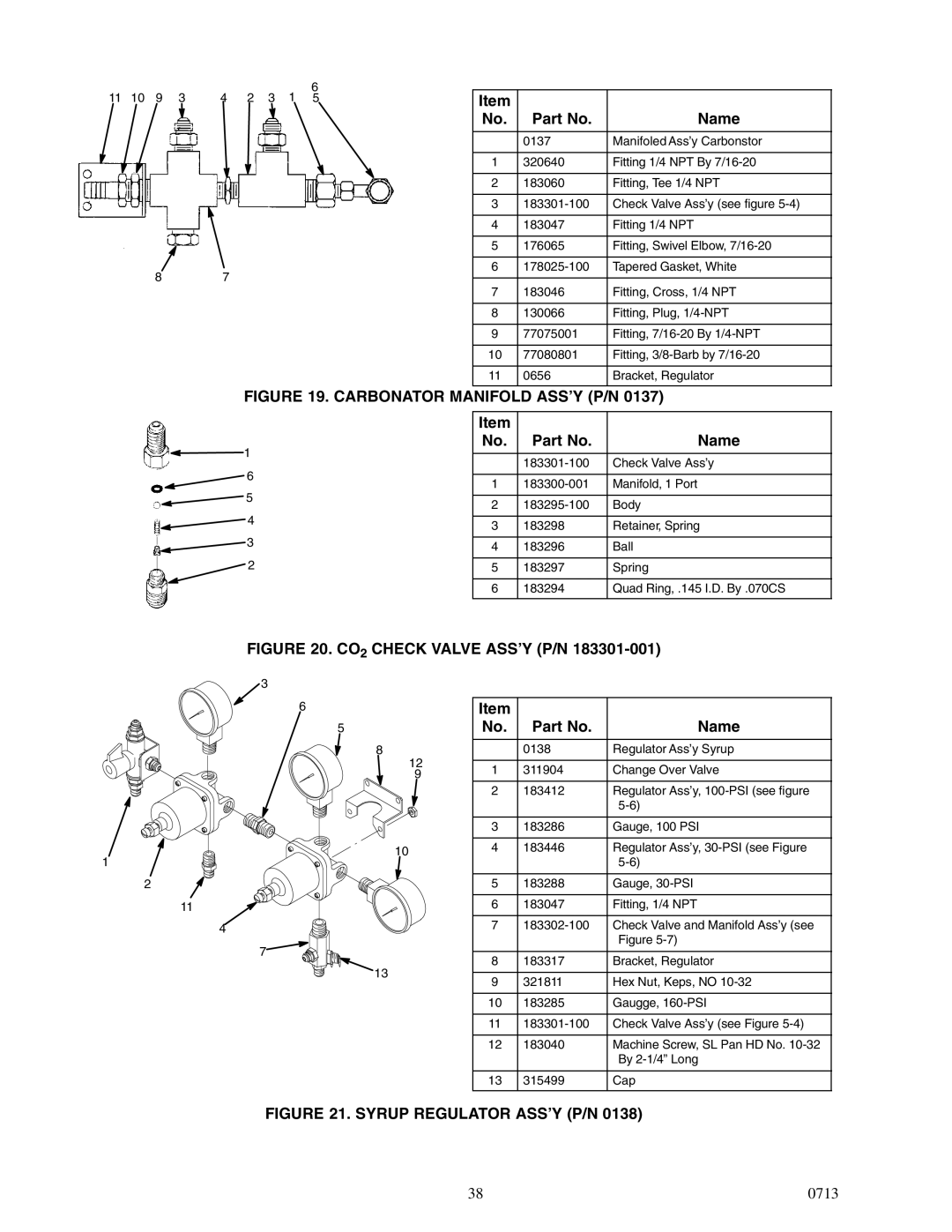 Cornelius 2232MS service manual No. Part No Name, CO2 Check Valve ASS’Y P/N Name 