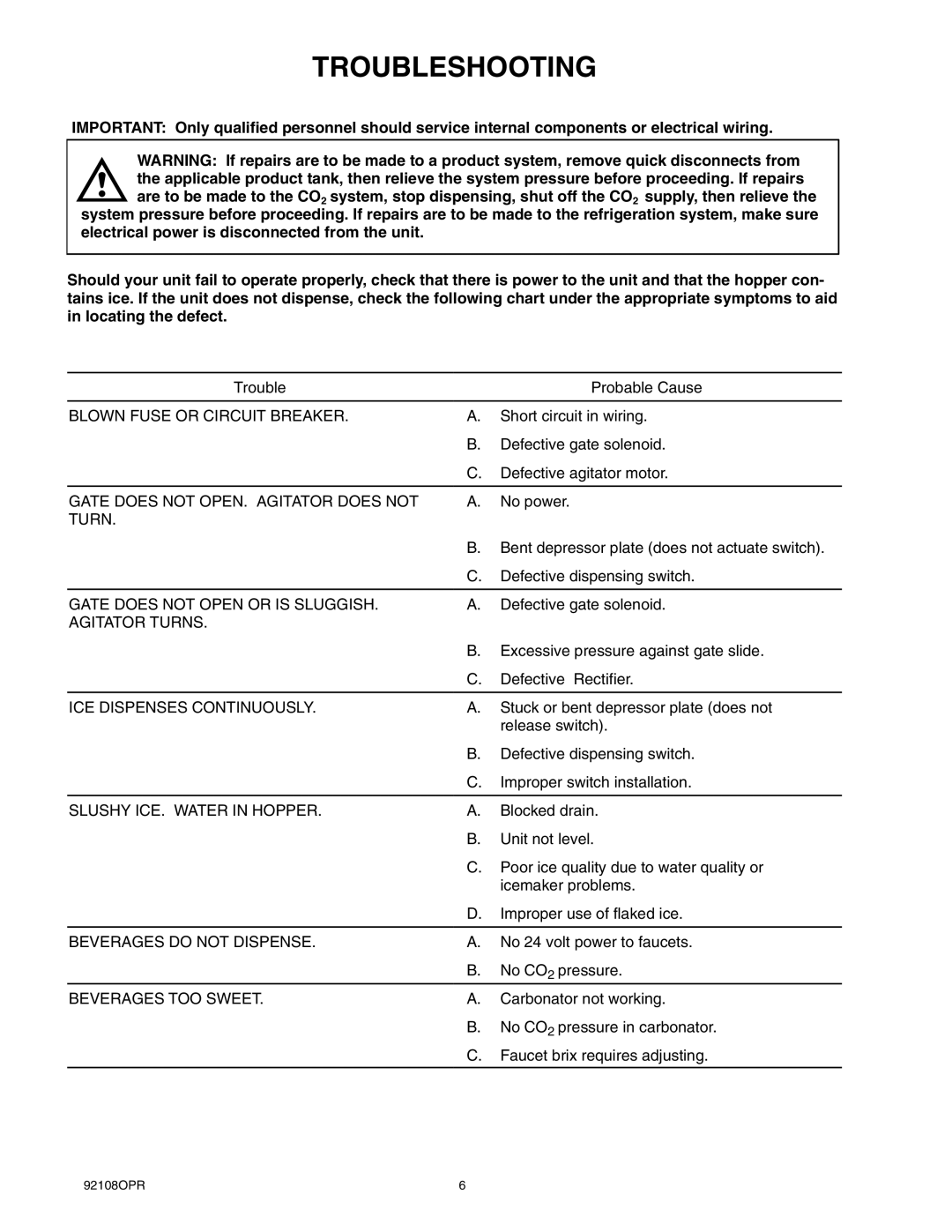 Cornelius 250 manual Troubleshooting 