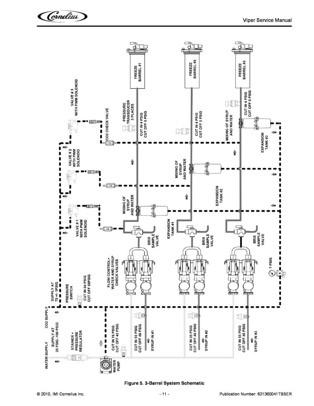 Cornelius service manual 3-BarrelSystem Schematic, 2010, IMI Cornelius Inc, Publication Number 621360041TBSER 