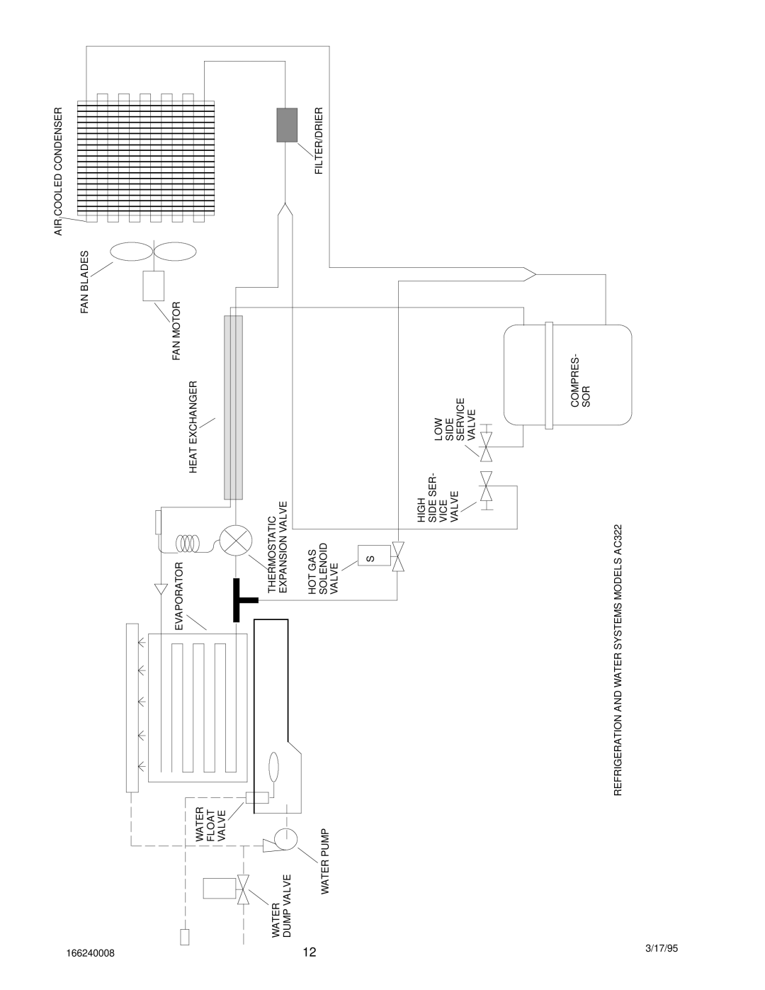 Cornelius 322 manual AIR Cooled Condenser 