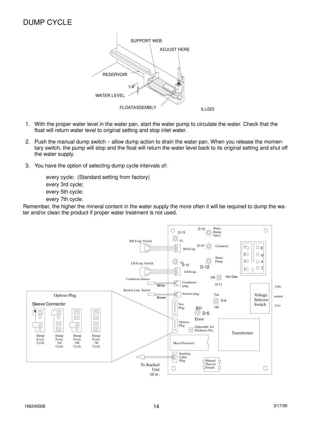 Cornelius 322 manual Dump Cycle 