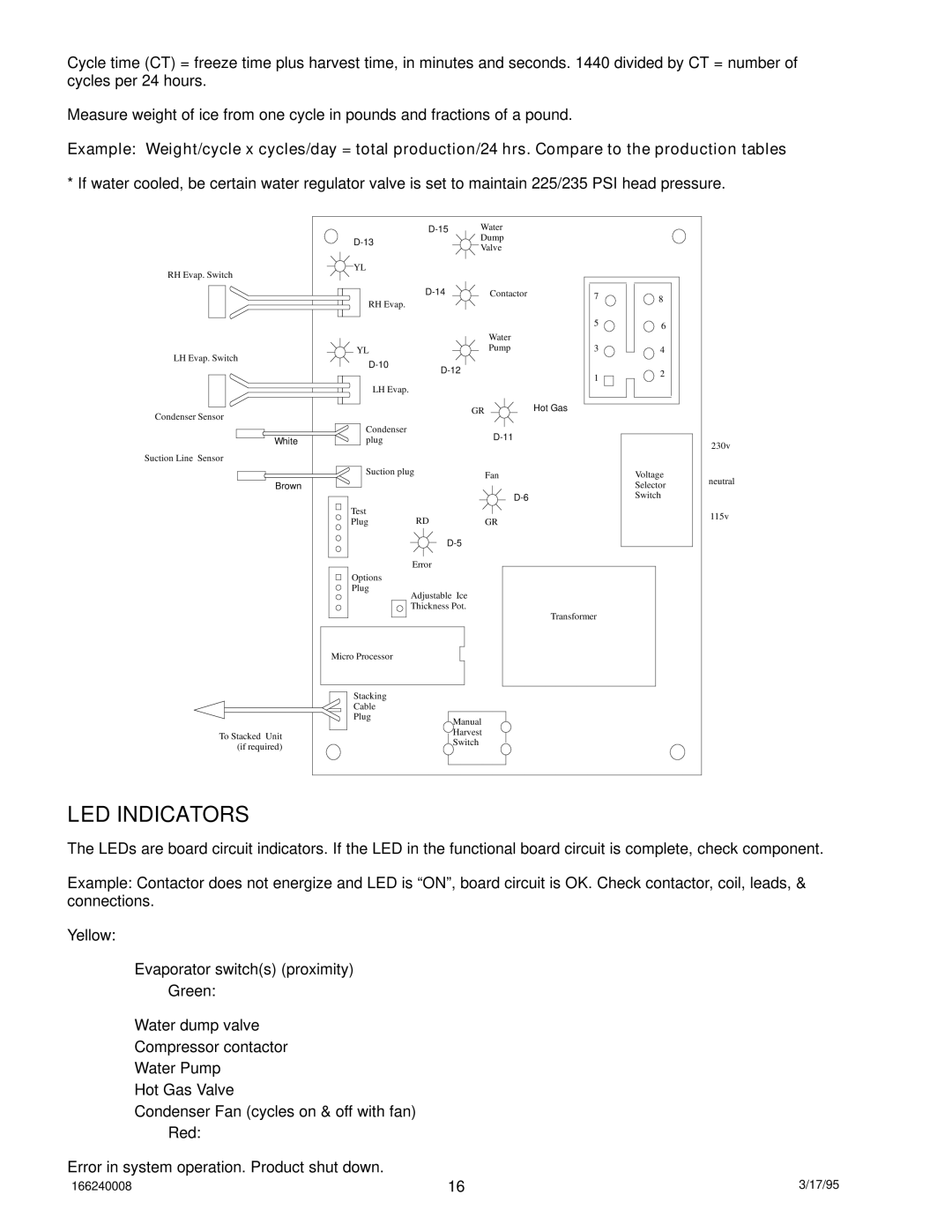 Cornelius 322 manual LED Indicators 