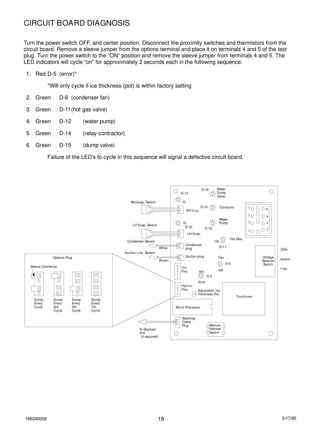 Cornelius 322 manual Circuit Board Diagnosis 