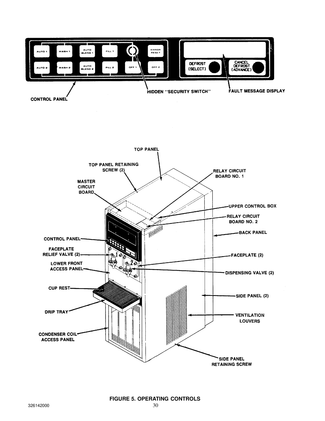 Cornelius 326142000 service manual Operating Controls 