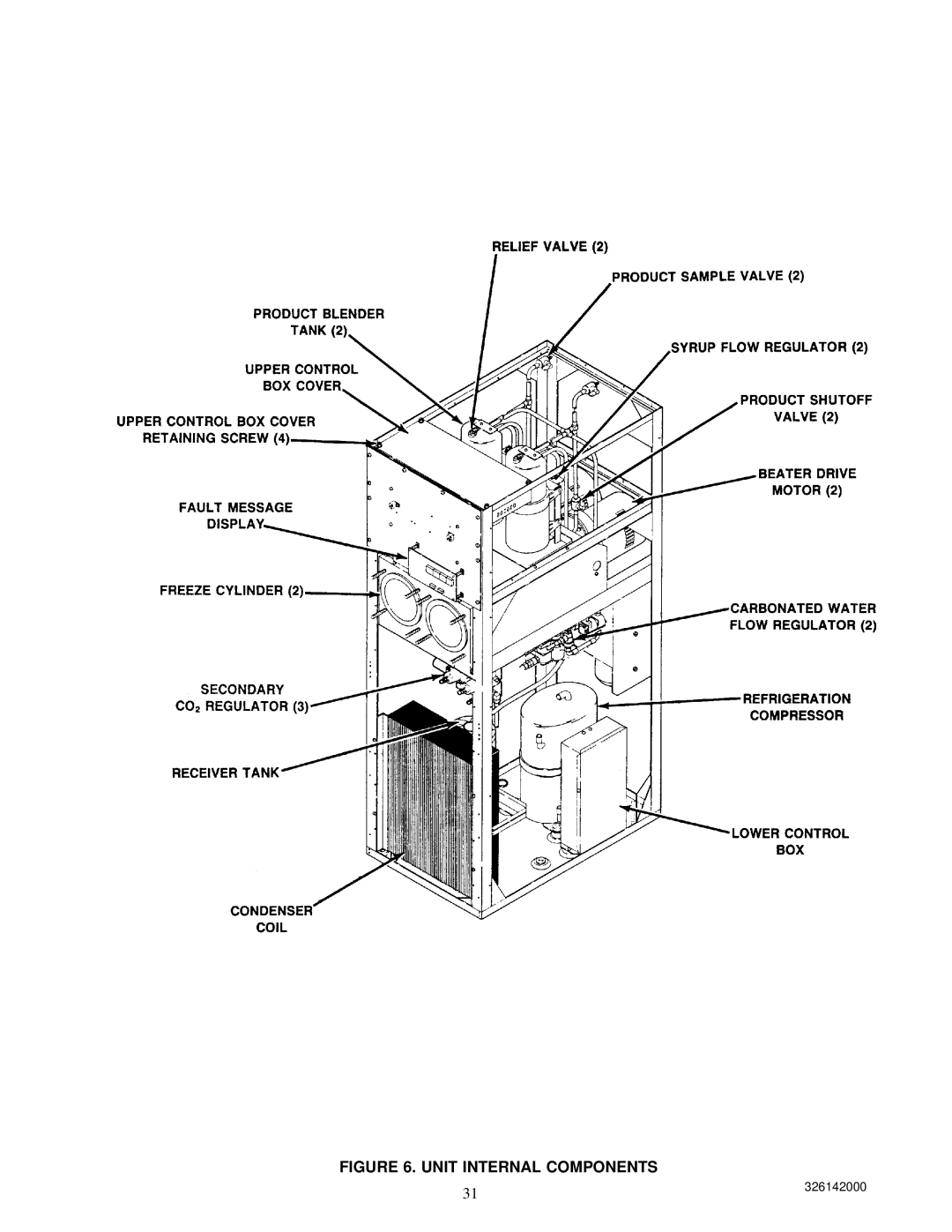 Cornelius 326142000 service manual Unit Internal Components 