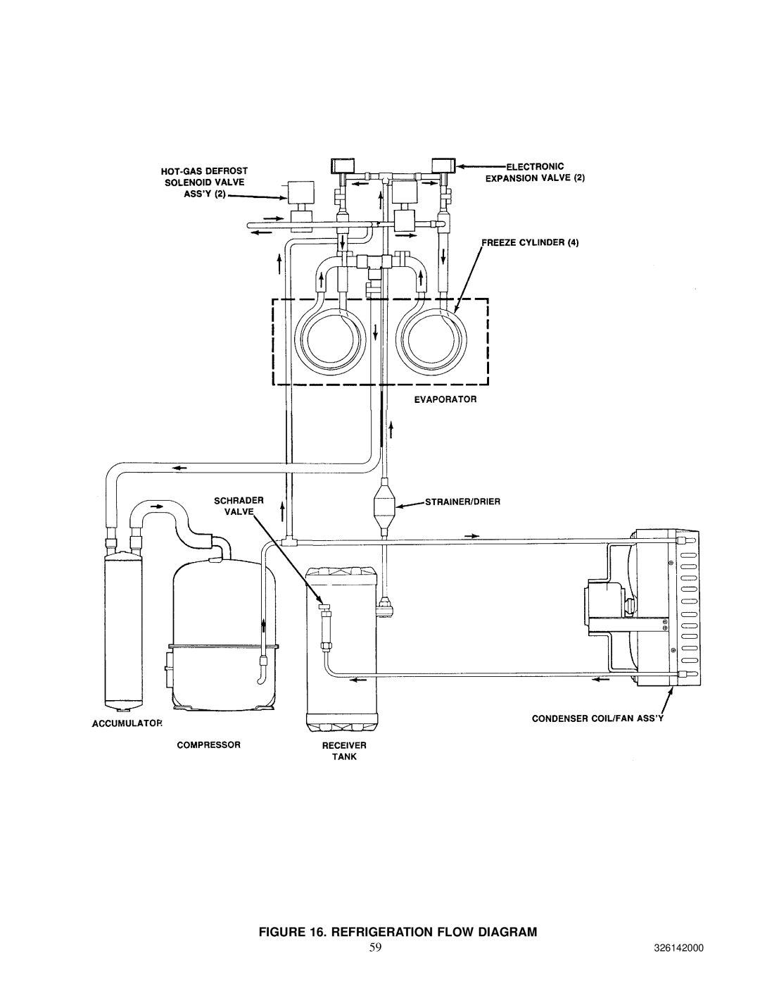 Cornelius 326142000 service manual Refrigeration Flow Diagram 